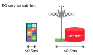 series of challenges if the 5G