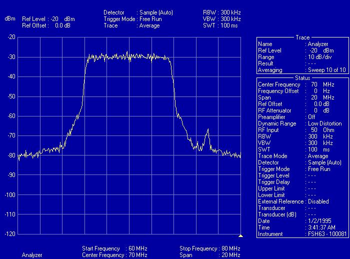 Fig. 33 Single Adjacent Channel Test Channel: 7 Center Modulation: 16 QAM, 7/8 FEC, 1/32 Guard Interval (HD)