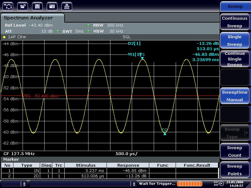 Basic Measurement Examples Measurements in Zero Span c) Press the "Trg/Gate Level" softkey and enter 50%. A static image for the FM AF signal is produced.