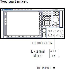 Two-port mixer Front and Rear Panel View Rear Panel View 1. 1. Connect the LO OUT / IF IN output of the R&S FSVA/FSV to the LO/IF port of the external mixer. The nominal LO level is 15.5 dbm.