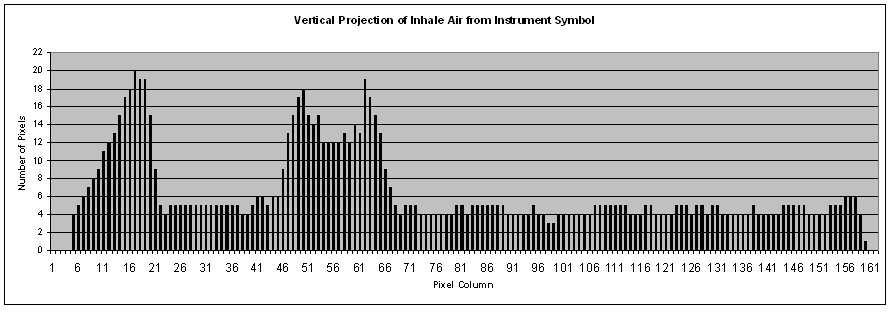 8: Projections of Inhale Air from Instrument
