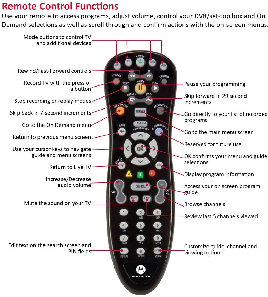 Your Remote Control