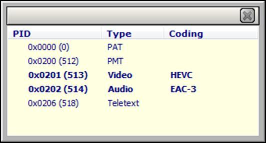 4.2.11 Display Program PIDs For displaying all PIDs which concern to a specific program, select the program entry in