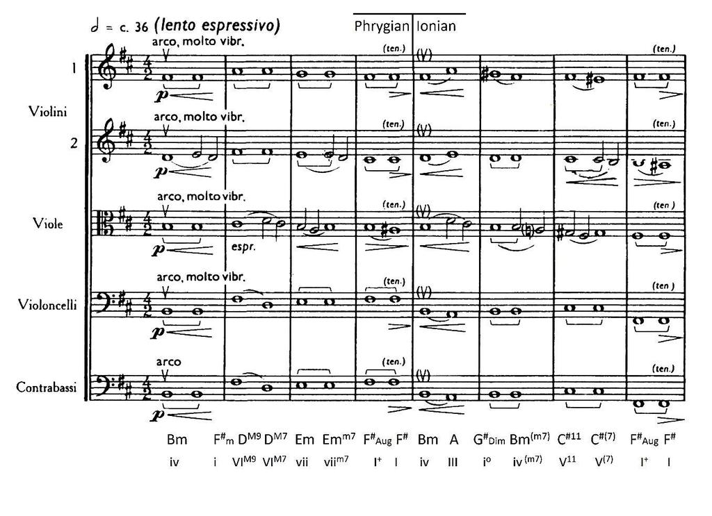 6.2.1. The Importance of Chords In Panufnik s Tragic Overture triadic formations are the driving force behind its harmony.