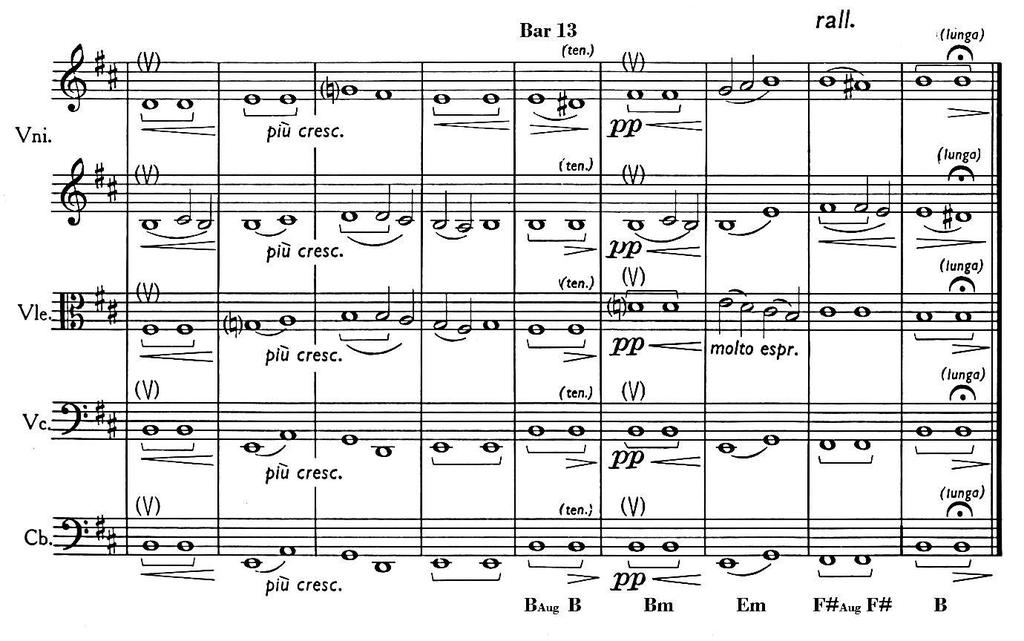 Figure 17: The Old Polish Suite, Interlude, the B-minor to B-major modal shift.