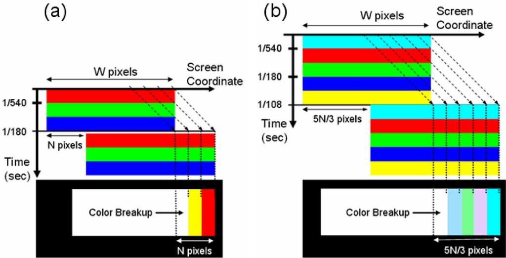 230 JOURNAL OF DISPLAY TECHNOLOGY, VOL. 6, NO. 6, JUNE 2010 Fig. 1. Two-dimension time and location diagram. The upper parts of each diagram represent the moving white objects with width of W pixels.