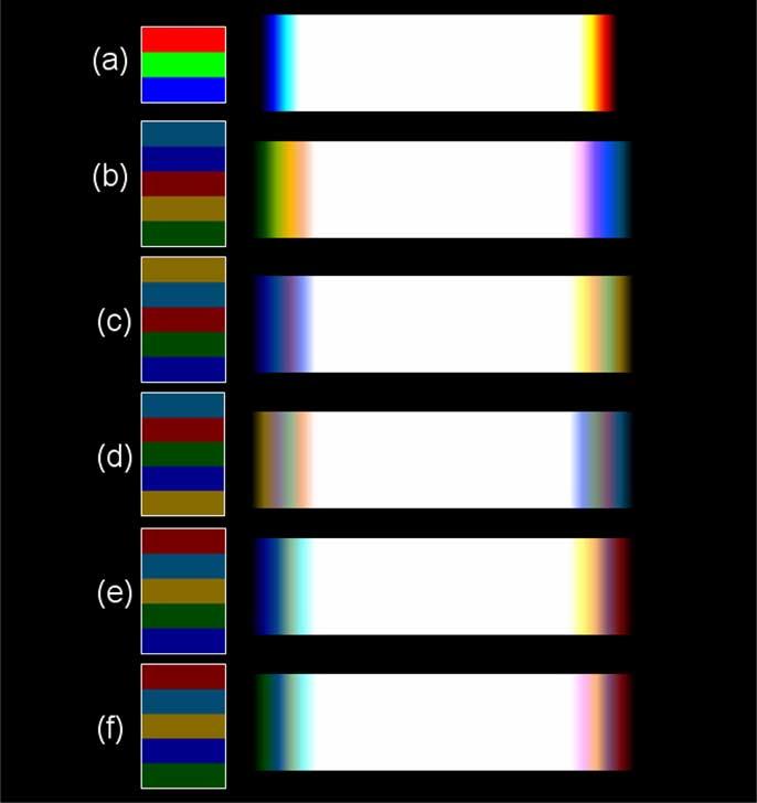 4(e) and (f) exhibit a smaller CBU than those from Fig. 4(b) (d). It is because the high brightness colors, such as yellow and cyan which are in the middle, tend to merge with the white color.