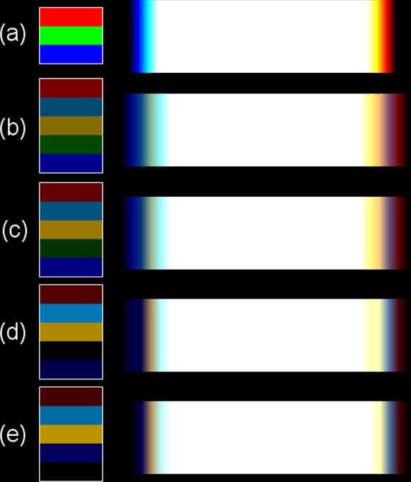 Although we can continue to optimize the color sequence of RCYGB or RCYBG, we still observe the CBU in five-primary FSC display.