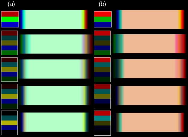 Figure 2.12 Simulated CBU of two arbitrary colors. The bottom figures show compressed CBU after adjusting the color weighting ratios. Figure 2.