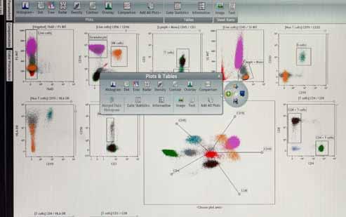 Kaluza s innovative multiparametric plots revolutionize the way data is analyzed. Multidimensional visualization tools can significantly reduce time required for complex data analysis.