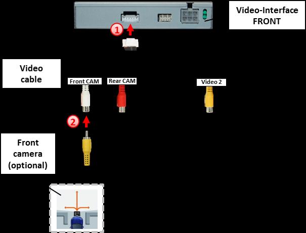 port of the video-interface which is labeled as CAM. 2.6.