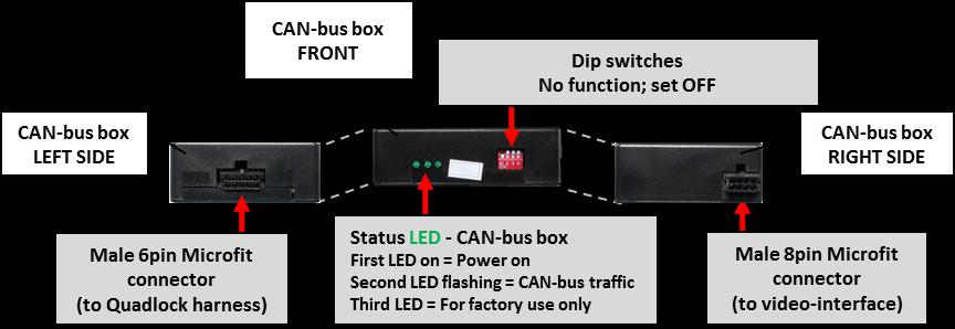 1.3.2. CAN-box The CAN-bus box reads digital signals from the CAN-bus and converts them for the videointerface. 1.4.