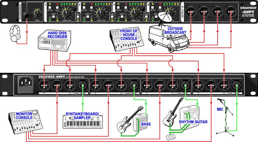 TYPICAL CONNECTION GUIDE FOR OUTSIDE BROADCAST Each of the four inputs has its own set of four outputs - to simultaneously