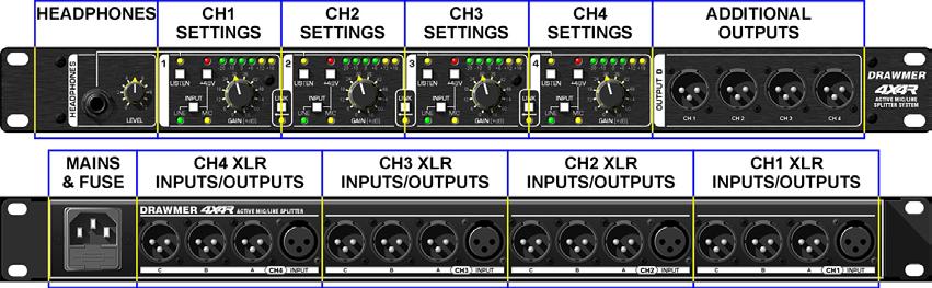 CONTROL DESCRIPTION CHAPTER 2 The control layout of the Drawmer 4X4R comprises of the mains inlet, headphone monitoring section, and four identical preamplifier and splitter channels - the only