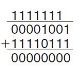 Two s complement numbers can be simply