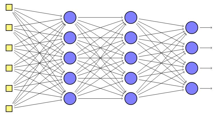 3.1. Feedforward Neural Networks Network Architecture Making a Neural Network a massively parallel distributed processor is achieved by arranging and connecting several Neurons to a network with a