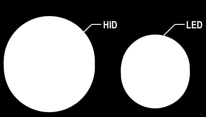 Analysis HID LED *