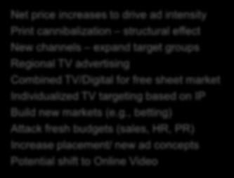 Print Solid TV ad market growth with higher upsides than risks Market potential 2018 vs.
