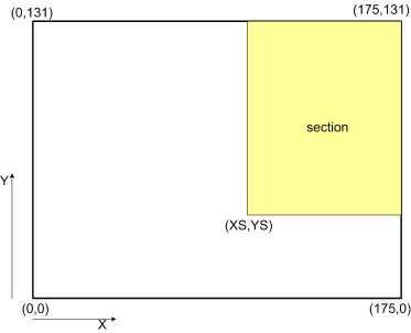 OR = 0x00 defines the 90 degree orientation. For details see the section partial screen write.