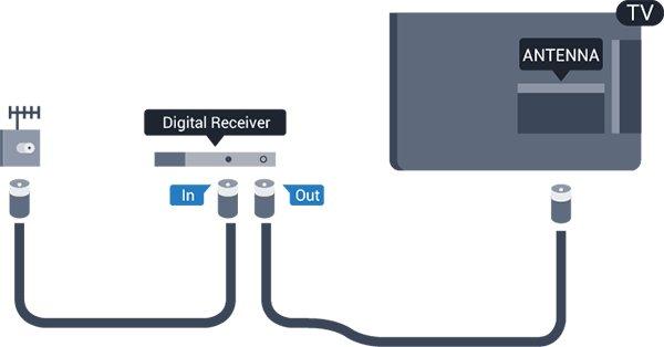Digital TV operators provide a CI+ module (Conditional Access Module - CAM) and an accompanying smart card, when you subscribe to their premium programmes.