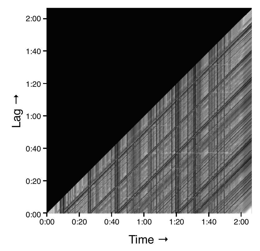 Figure 2.9a.Time-lag SSM of the song Yesterday using chroma vectors. Figure 2.9b.