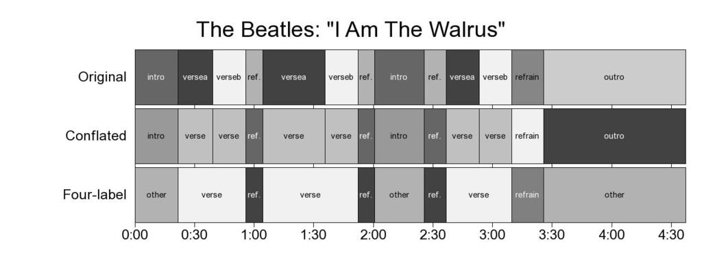 Figure 5.1. Illustration of difference between different versions of the same ground truth file: the CDM annotation of I Am The Walrus.