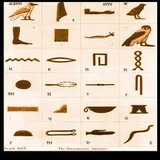 ANCIENT EGYPT : A type of picture writing : the hieroglyphic script. This chart shows the matching of hieroglyphic forms to the letters of the English alphabet.