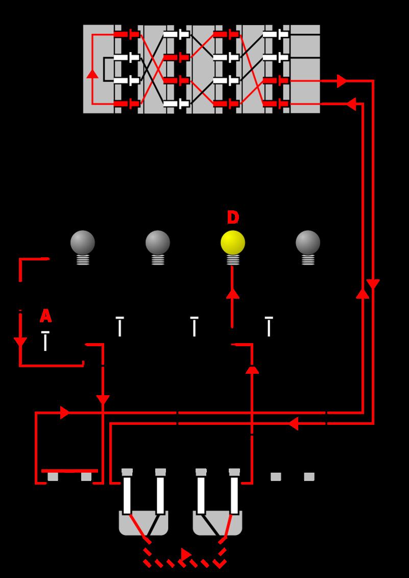 Figure 2: Internal wiring of Enigma (only 4 keys/lamps shown for simplicity). The A key is pressed and the lamp corresponding to the letter D lights up.