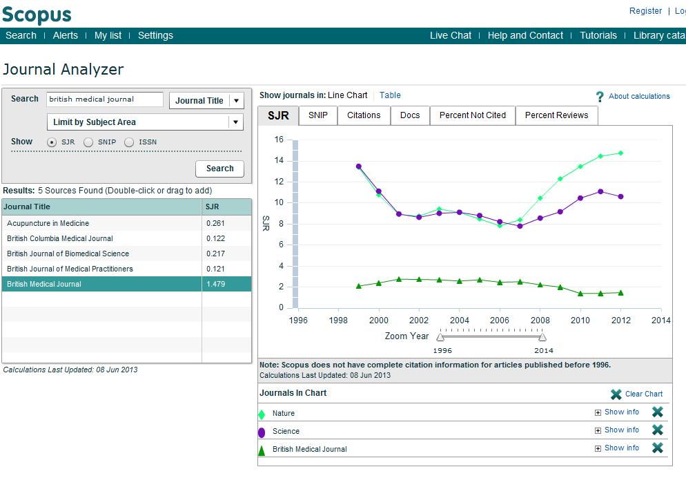 82 82 SJR and SNIP two journal metrics in Scopus SJR is a prestige metric and weights citations
