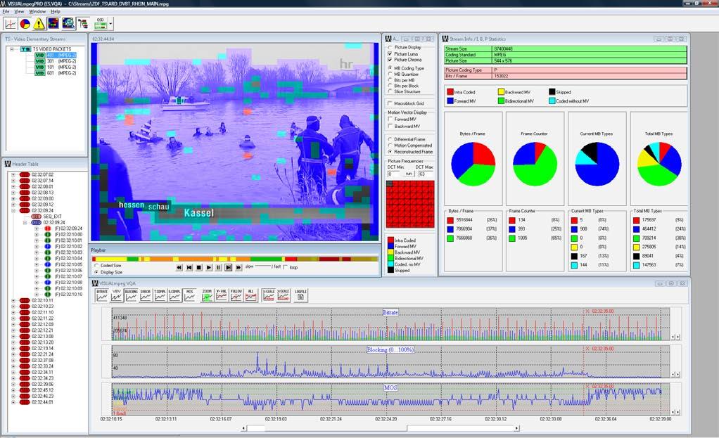 DTC-350-PRO VISUALmpeg PRO MP2/H.264 Video Analyser Off-line software for in-depth analysis of MPEG-1/2 and H.