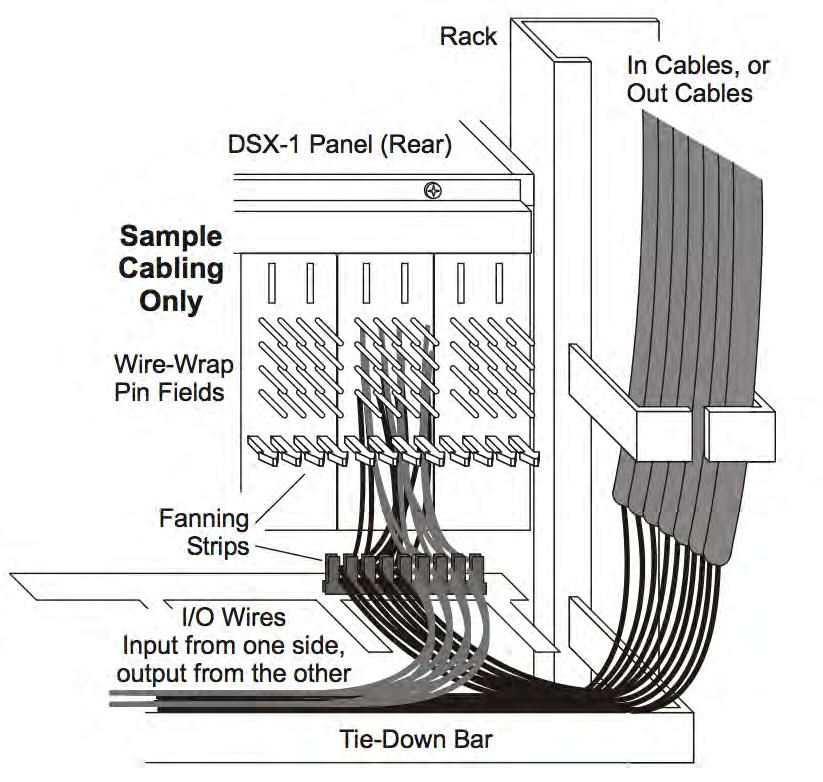 Plan to offset rack location in the direction of the maintenance aisle so that cable has a straight drop to the top of the bay when it flows down from the inside edge of the rack to the line-up.