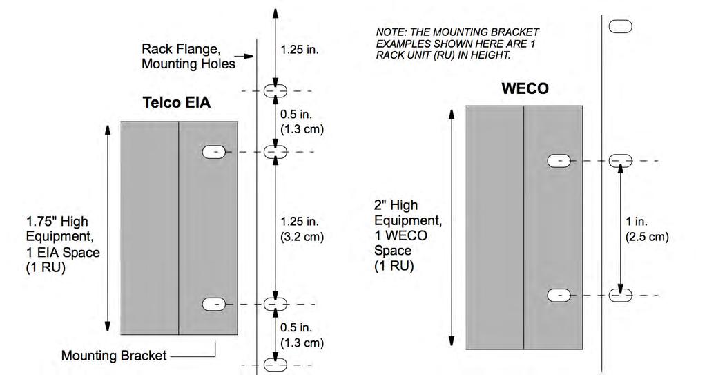 Mounting-hole spacing pattern in the rack conforms to either the EIA or WECO standard. Figure 29 - Mounting-hole Patterns Keep all racks in a DSX-1 frame the same height.
