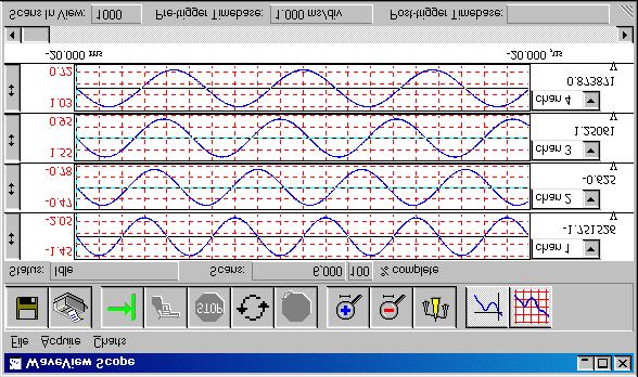 WaveView Scope Window Scope mode is a WaveView utility that can display data acquisition waveforms in real-time. Before this mode can be enabled, at least one channel must be "ON.