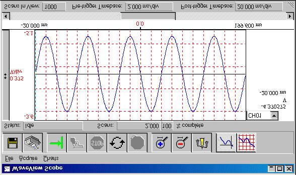 Scope Display The following figure identifies features of the WaveView Scope display.