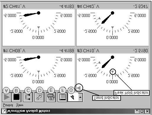 Analog Meters You can use the Analog Meters button or select Analog Meters from WaveView s View pull-down menu to access the Analog Meters window.