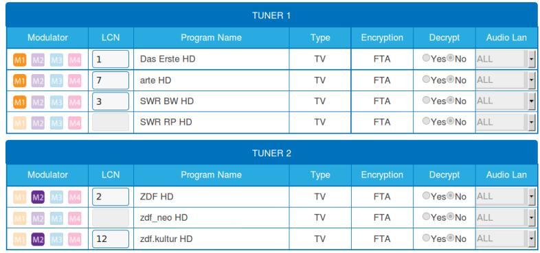 3.4.3. LCN (Logical Channel Numbering) During the scan of TV stations, the stations are usually saved in the sequence of the channel lists in tuner 1-4.