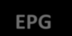 EPG Advertising Advertising can be targeted to