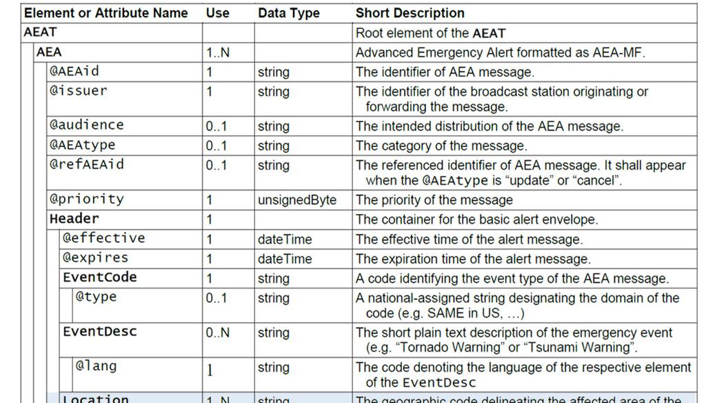Advanced Emergency Alert Table AEAT contains the elements