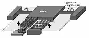 Concept Vertical Comb- Drive Mirror Lixia