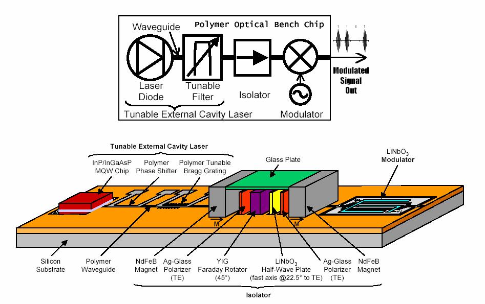 Xie 5 Tunable Optical Transmitter Hybrid Integration http://photonics.
