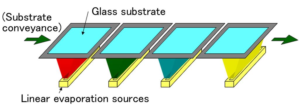film on the lower side of each substrate (Figure 6).