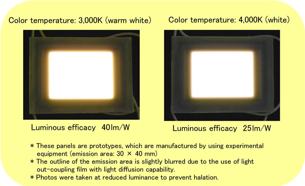 With the synergistic effect of these new technologies, our new device achieved a luminous efficacy of 40 lm/w and demonstrated the ability to deliver high-efficiency, high-luminance, and a