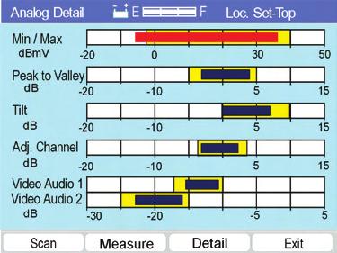 Chapter 4 Measurements Figure 4-7 The Analog Detail screen provides bar graphs of the measurement results for all of the channels tested. The limits windows are indicated in yellow.