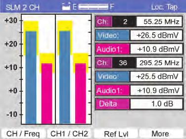 Chapter 4 Measurements Figure 4-36 4.2.2 2 CH Mode 2 CH mode provides the ability to view two channels simultaneously and compare their signal level.