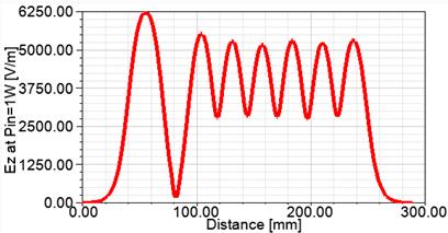 1 o C (±5 khz off-resonance), the corresponding phase variation caused by the frequency off-resonance of the SW section is ~±0.025 o, which can be neglected in the real operation.