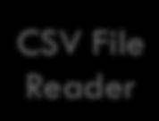 Read and Process CSV Files (AntEvents running in a