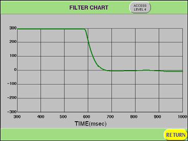 Chapter 6 TROUBLE SHOOTING SAMPLE TEST VIBRATION WAVEFORM 2 (1) The next graph shows an example waveform with the following