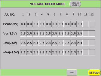 (1) Touch the VOLTAGE CHECK pad on the TROUBLESHOOTING menu screen. The VOLTAGE CHECK MODE screen will be displayed as shown in the illustration below. (2) A/U No. represents the Weigh Head number.