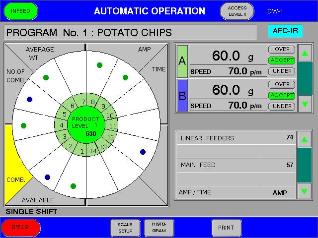 2 Level 1 OPERATOR PROCEDURES AUTOMATIC OPERATION AUTOMATIC OPERATION screen for SIGMA F1 FRONTIER model Two combinations are selected in the same time of each cycle when the SIGMA F1 FRONTIER model