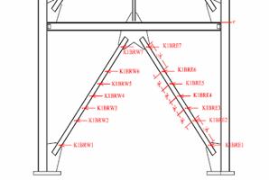 Zipper frame instrumentation layout drawings Strain